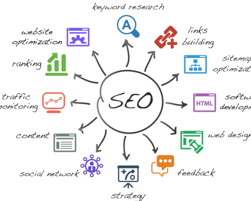 Nên thuê nhân viên SEO hay tự làm SEO ?