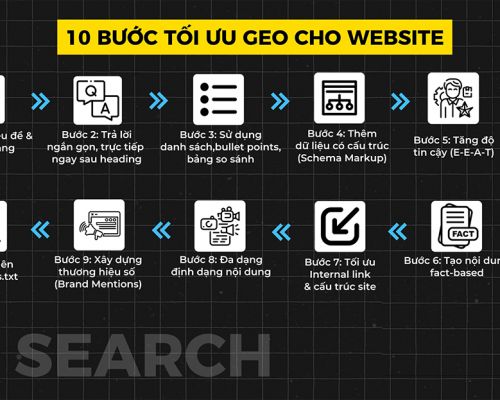 Dịch vụ GEO web lên top Google tại Vĩnh Long: SEO web for AI Dịch vụ GEO web lên top Google tại Vĩnh Long: SEO web for AI