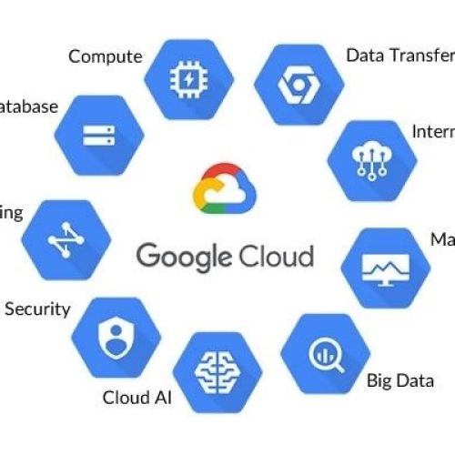 Điện toán đám mây dùng để làm gì ?