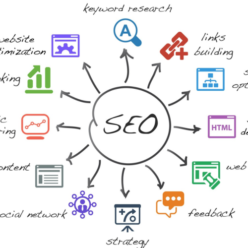 Nên thuê nhân viên SEO hay tự làm SEO ?