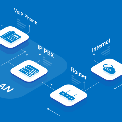 VoIP là gì? Hướng dẫn đầy đủ về hệ thống điện thoại VoIP - Phần 1