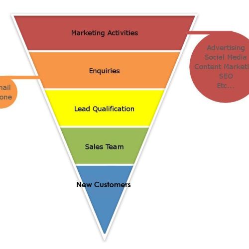 CẤU TRÚC NỘI DUNG 1 TRANG LANDING PAGE CẦN CÓ