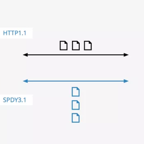 HTTPS VÀ HTTP KHÁC NHAU THẾ NÀO ?