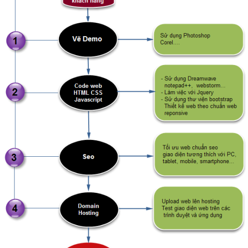 KHÓA HỌC THIẾT KẾ GIAO DIỆN WEBSITE VỚI HTML CSS JS VÀ CẮT PSD SANG HTML