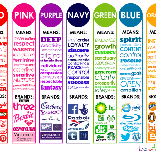 Logo là gì và các lưu ý khi thiết kế logo