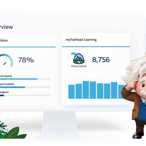 Vận hành CRM thế nào