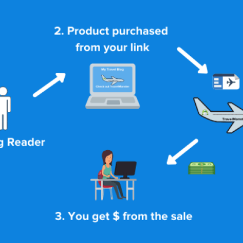 CPA HOẠT ĐỘNG NHƯ THẾ NÀO ?