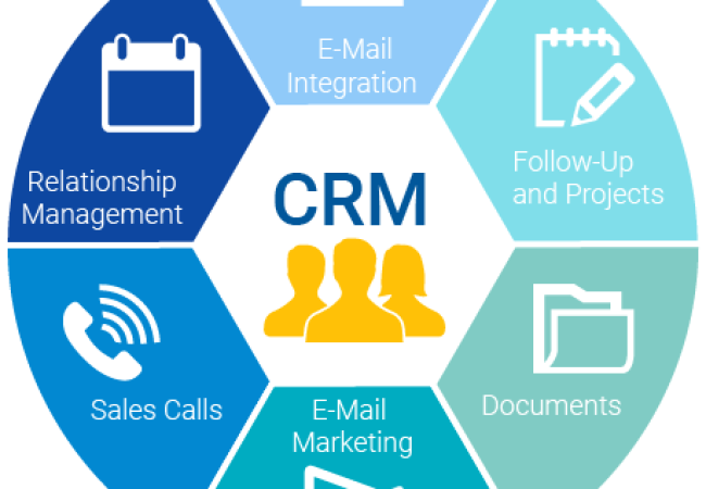 CRM là gì ?