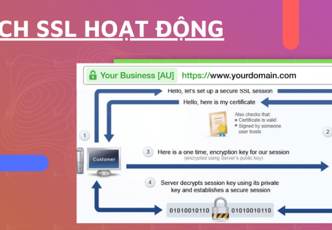 Chứng thực SSL là gì ?