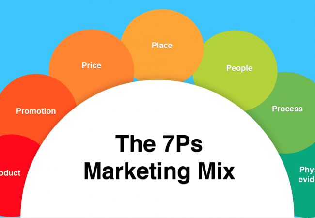 Marketing Mix là gì và tại sao nó lại quan trọng