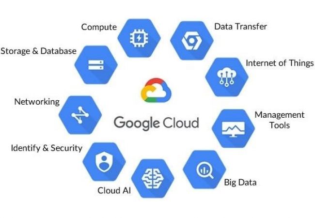 Điện toán đám mây dùng để làm gì ?