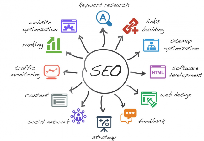 Nên thuê nhân viên SEO hay tự làm SEO ?