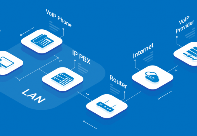 VoIP là gì? Hướng dẫn đầy đủ về hệ thống điện thoại VoIP - Phần 1