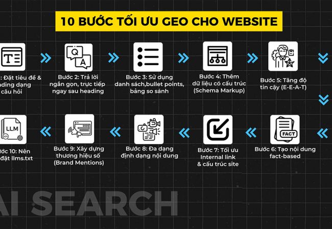 Dịch vụ GEO web lên top Google tại Vĩnh Long: SEO web for AI