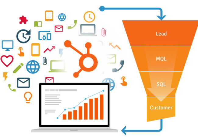 CẤU TRÚC 1 TRANG ĐÍCH HOÀN HẢO VÀ GIA TĂNG TỶ LỆ CHUYỂN ĐỔI 2020