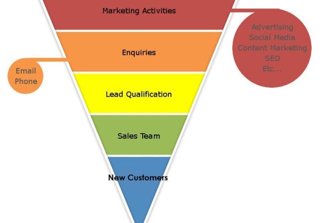 CẤU TRÚC NỘI DUNG 1 TRANG LANDING PAGE CẦN CÓ