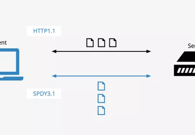 HTTPS VÀ HTTP KHÁC NHAU THẾ NÀO ?