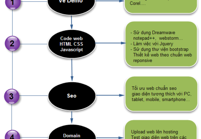 KHÓA HỌC THIẾT KẾ GIAO DIỆN WEBSITE VỚI HTML CSS JS VÀ CẮT PSD SANG HTML