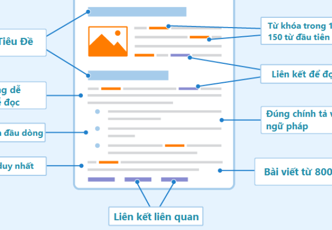 Thiết kế web chuẩn SEO tại Vĩnh Long: 10 tiêu chí cần biết