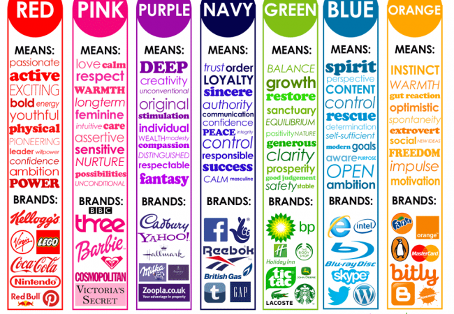 Logo là gì và các lưu ý khi thiết kế logo