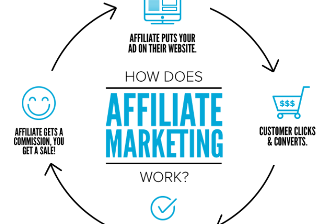 TIẾP THỊ LIÊN KẾT LÀ GÌ