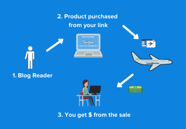 CPA HOẠT ĐỘNG NHƯ THẾ NÀO ?