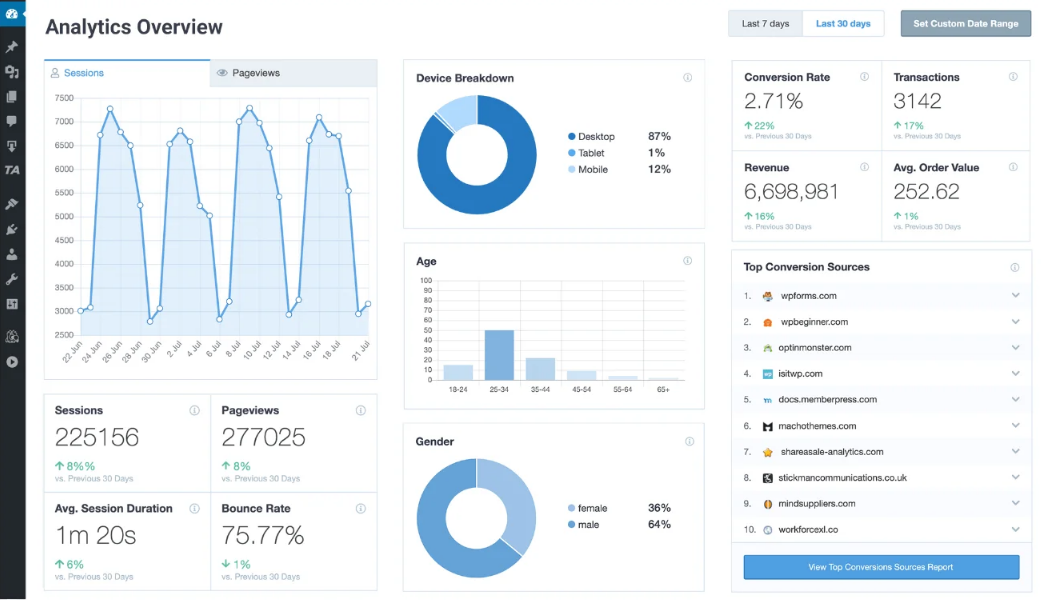 Các thông số của Google Analytics