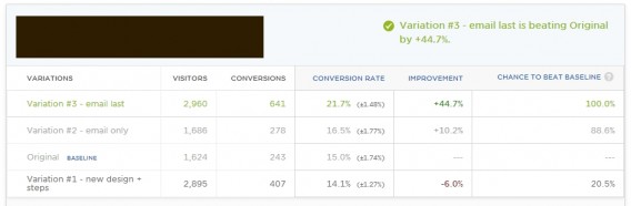 Cải thiện hiệu quả trang đích - hình 5