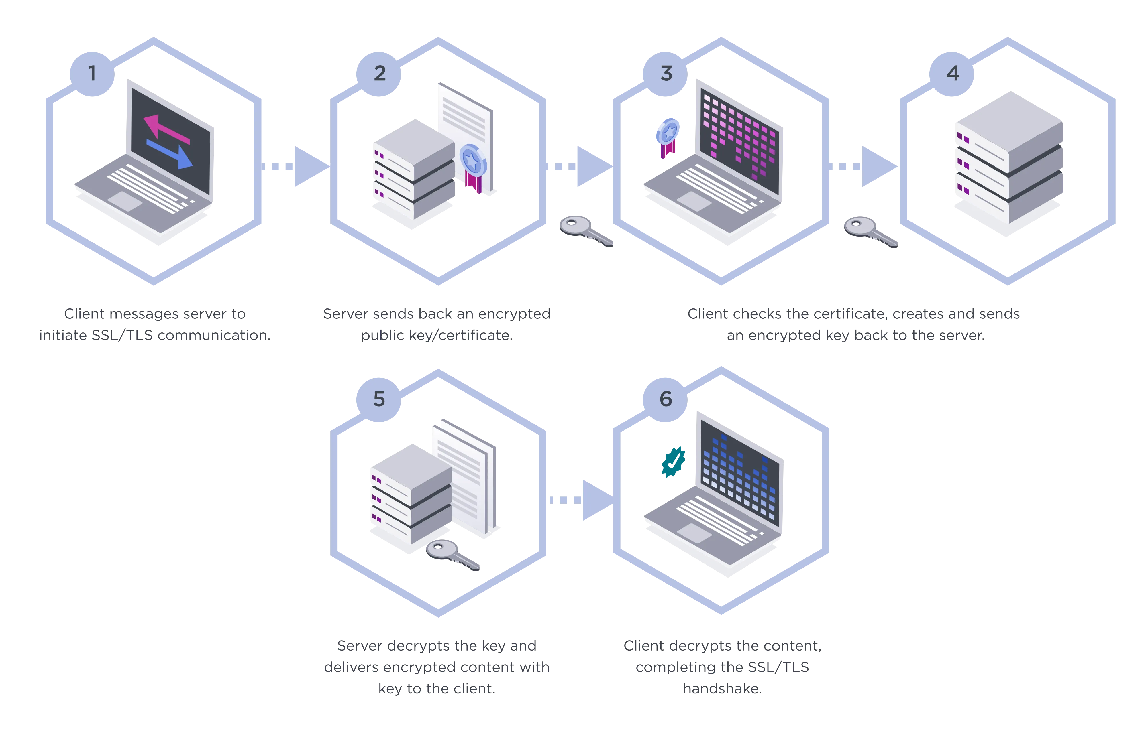 Cài đặt SSL - thiết kế web tại Bến Tre