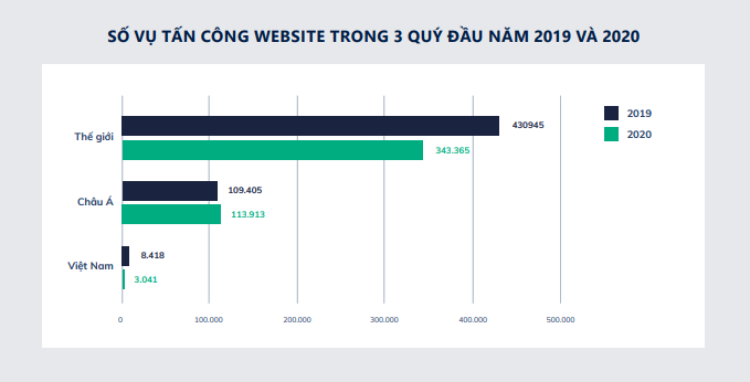 Tấn công website năm 2020 - website-bến-tre-1