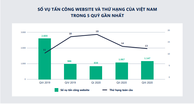 Tấn công website năm 2020 - website-bến-tre-2