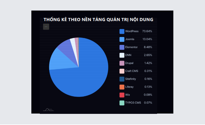 Thống kê theo nền tảng